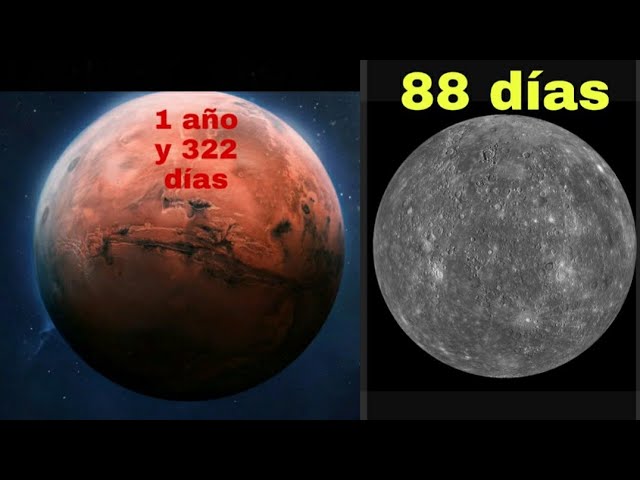 Cuánto tarda Mercurio en dar la vuelta al So
