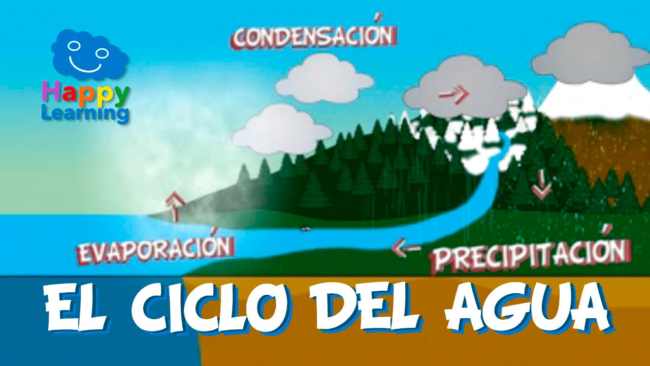 El ciclo del agua explicado a niños