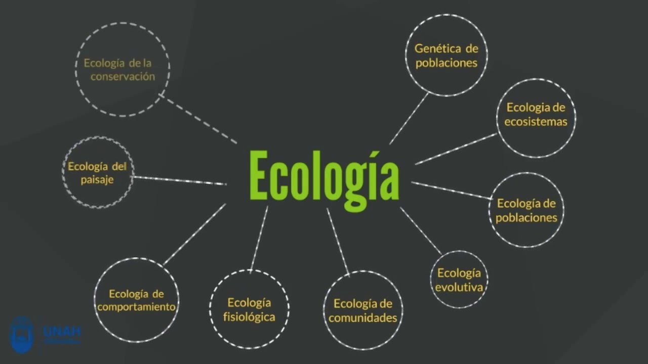 Evolución histórica de la ecología