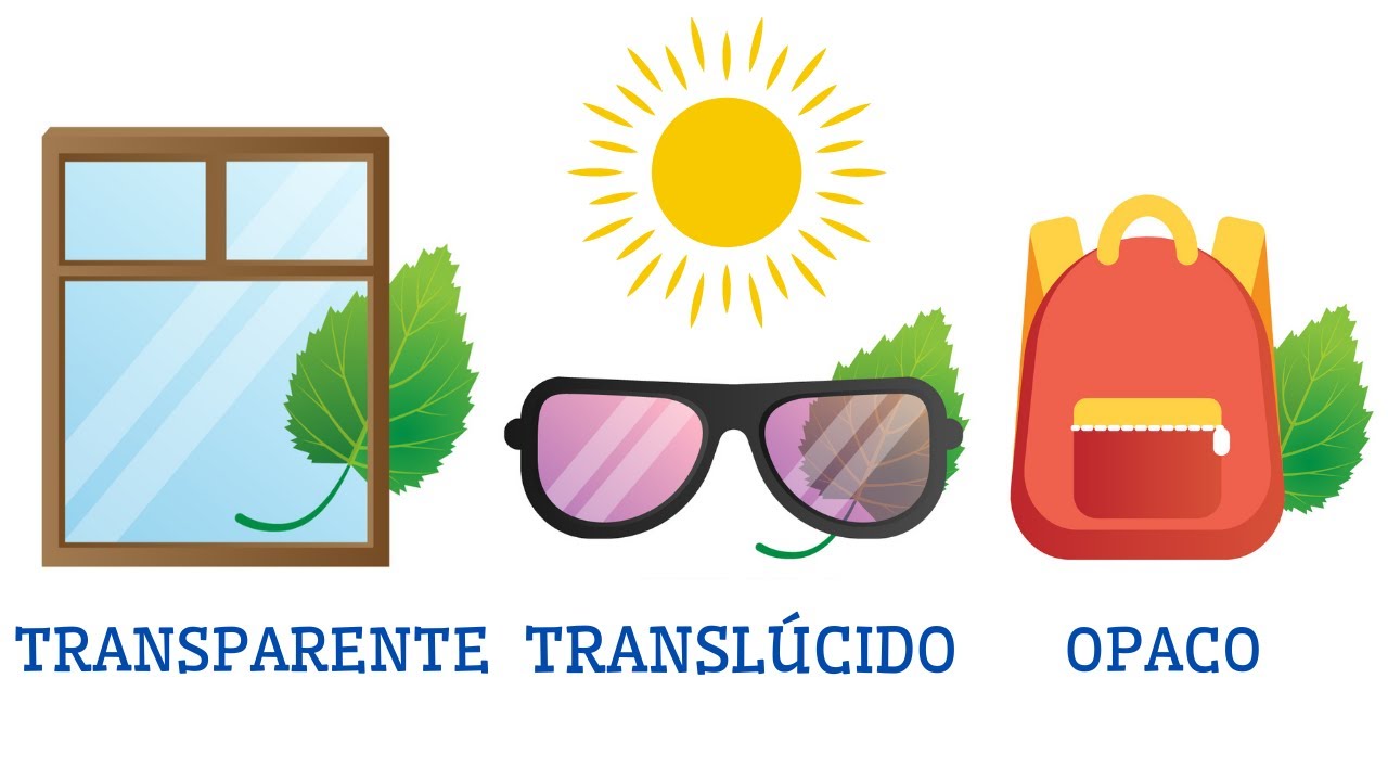 Misterios de la luz en cuerpos opacos