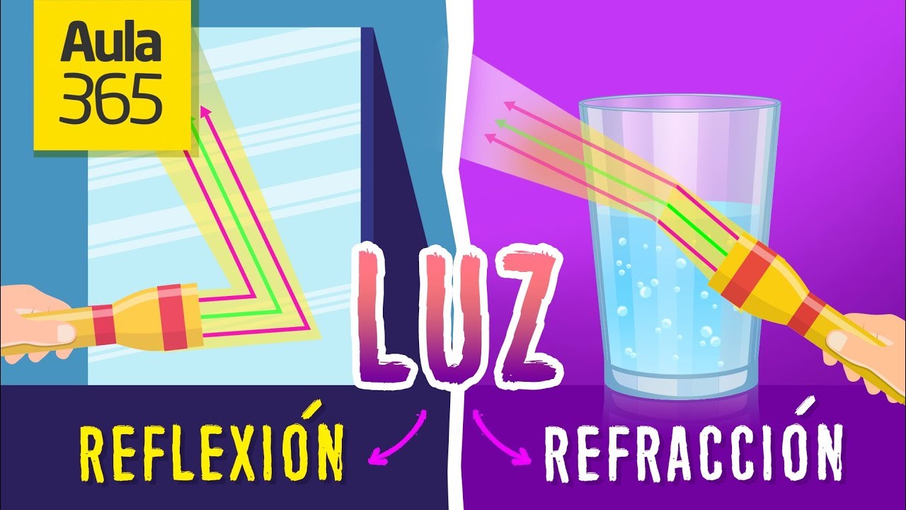 Reflexión o refracción: el arcoíris te sorprenderá