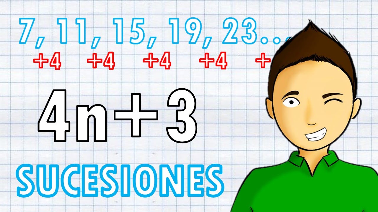 Representación visual de términos en sucesión