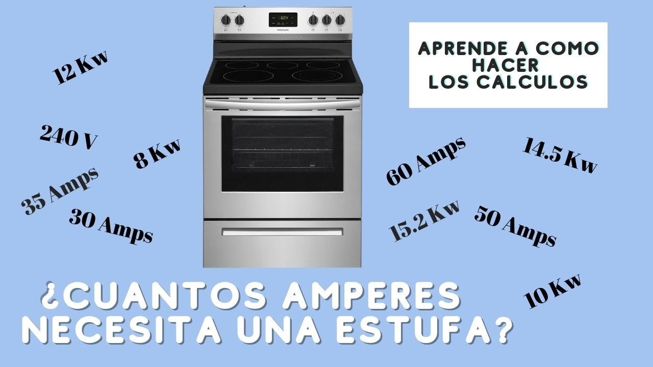 ¿Qué tipo de energía utiliza tu estufa?