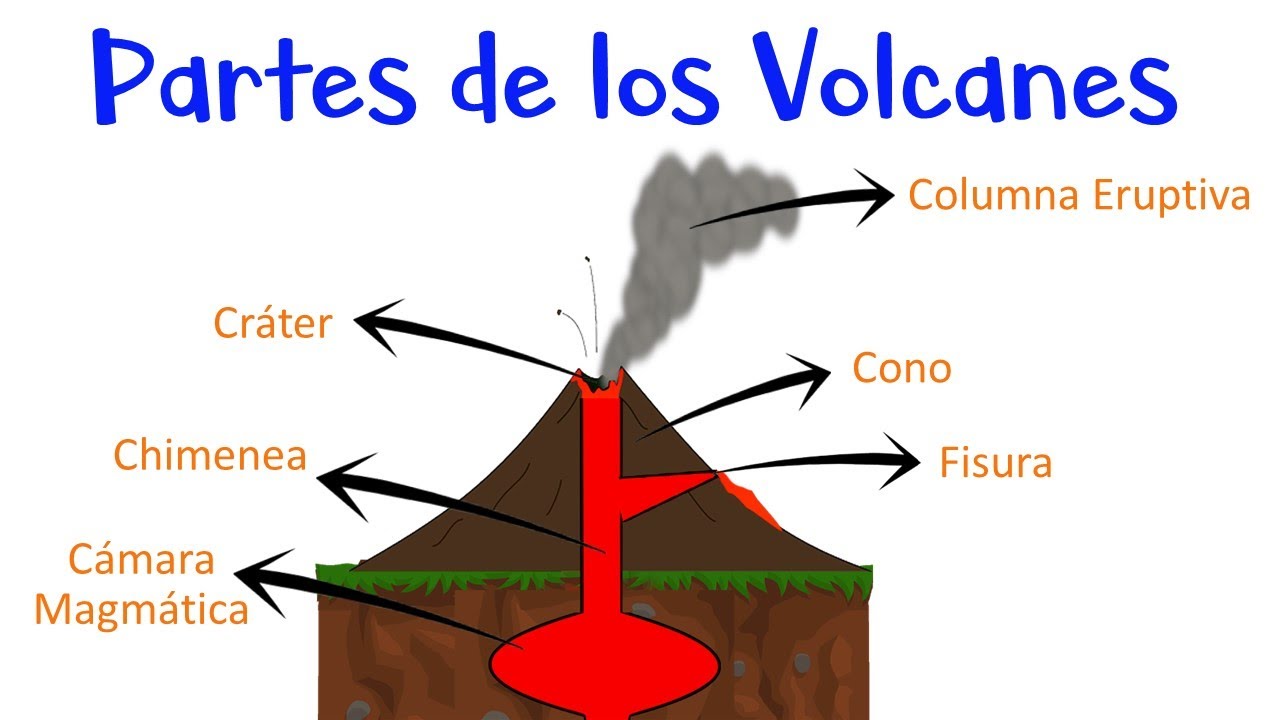 Chimenea secundaria de un volcán: ¿qué es?