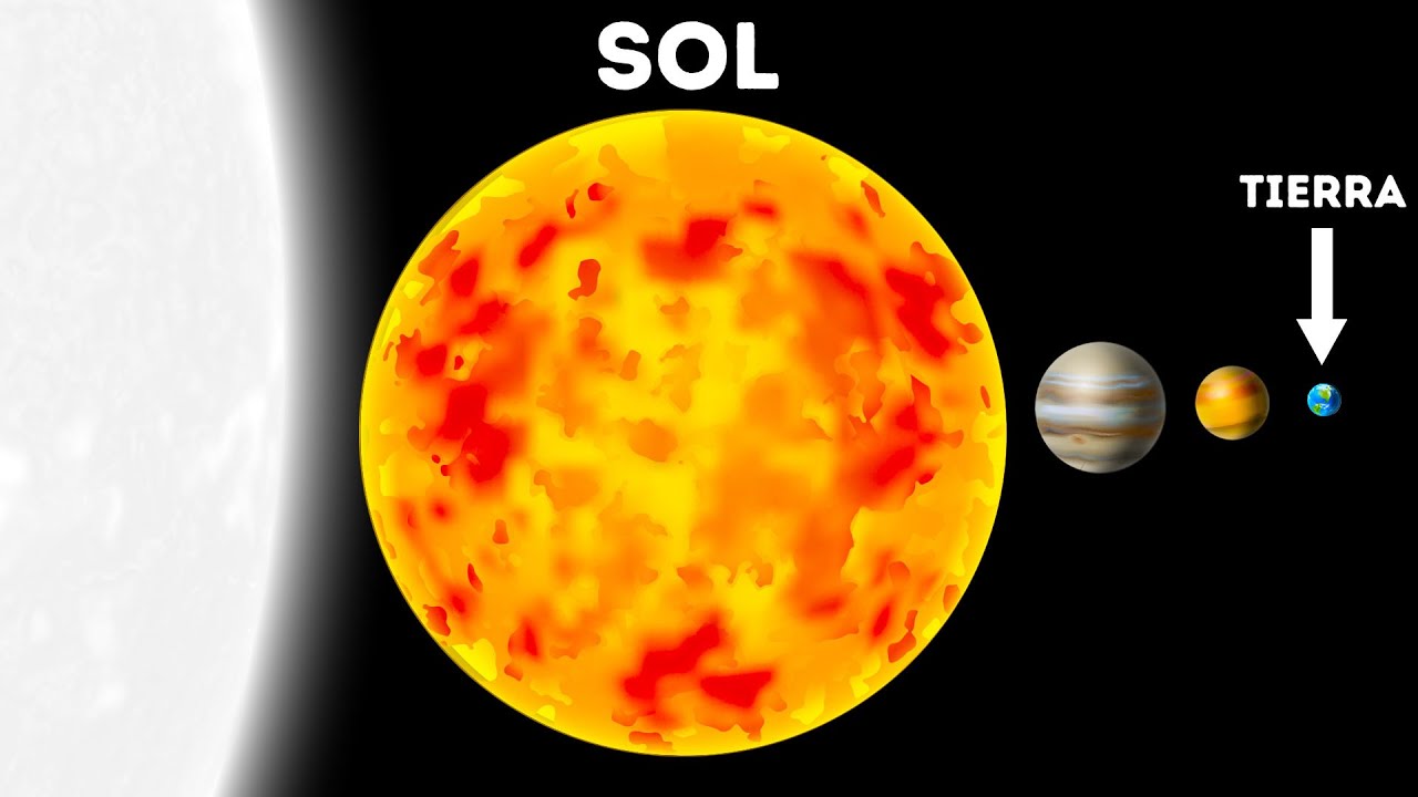 Dimensiones comparativas: tamaño del sol y planetas