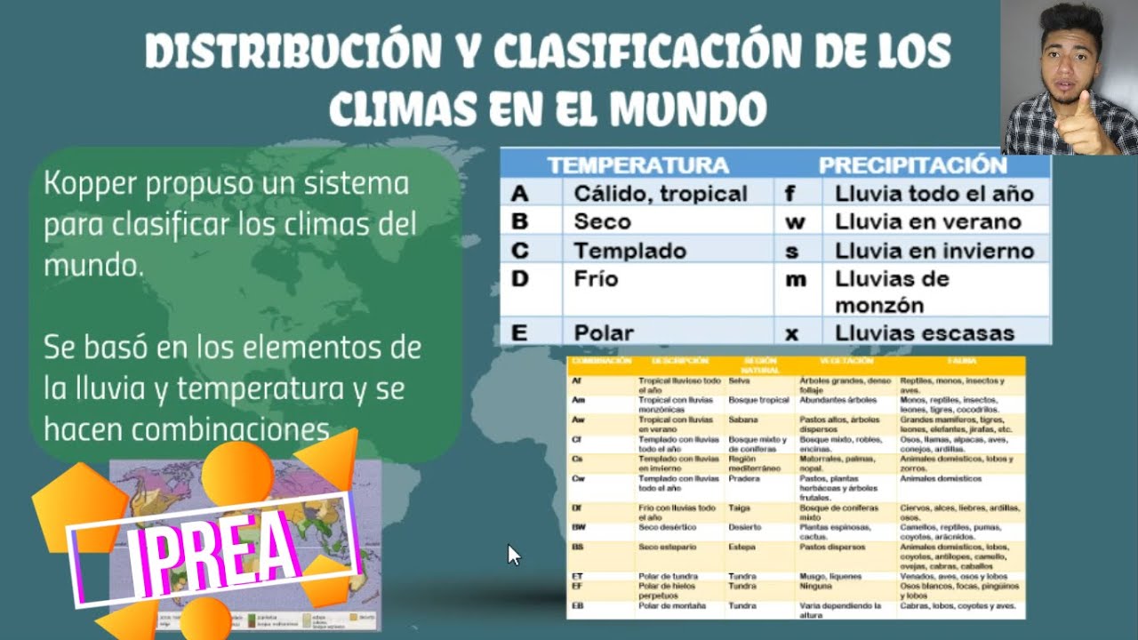 Distribución climática mundial