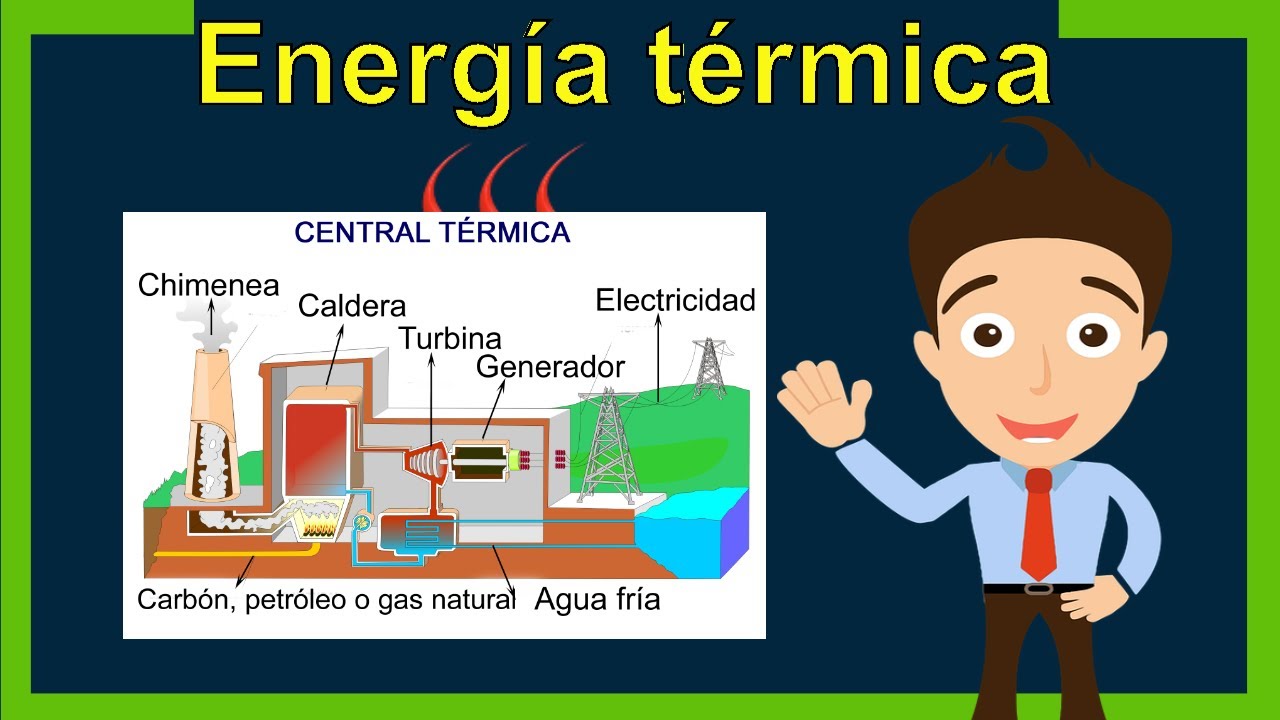 Energía térmica y su impacto en el ambiente
