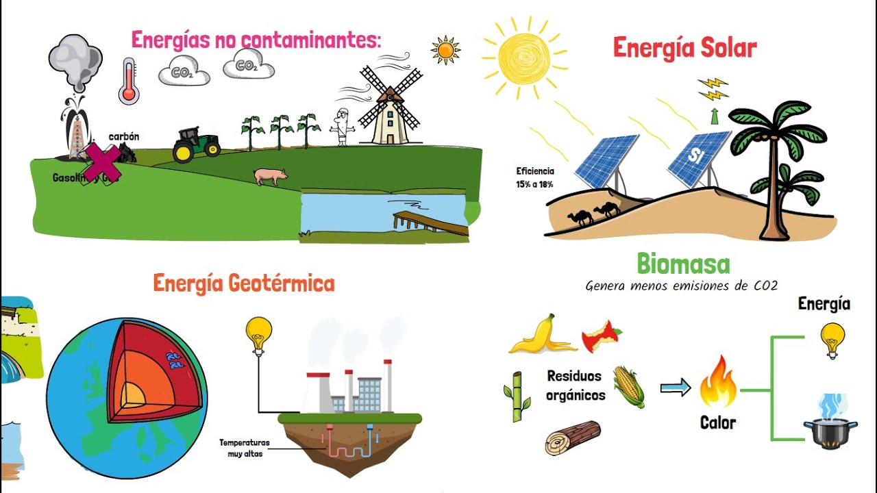 Energías contaminantes: ¿cuáles son?
