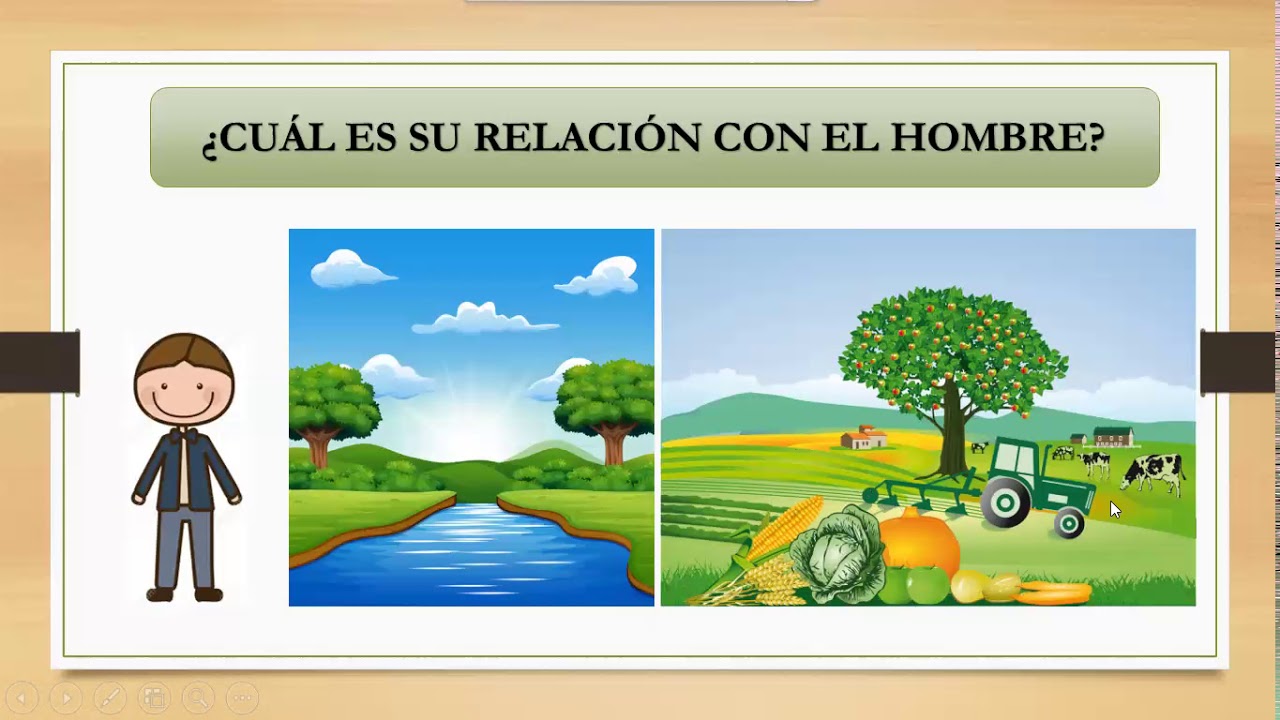 La interacción hombre-medio ambiente