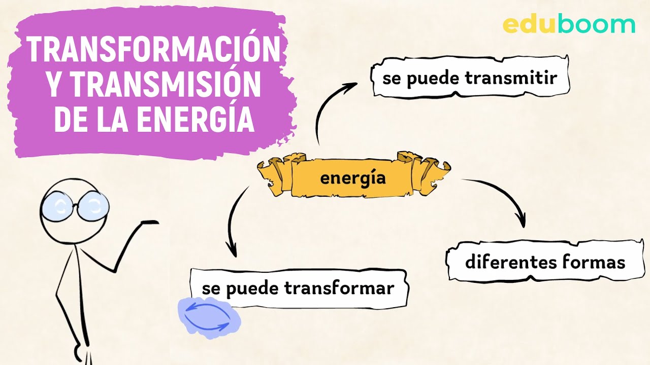 La transferencia y transformación de la energía ¡al descubierto!