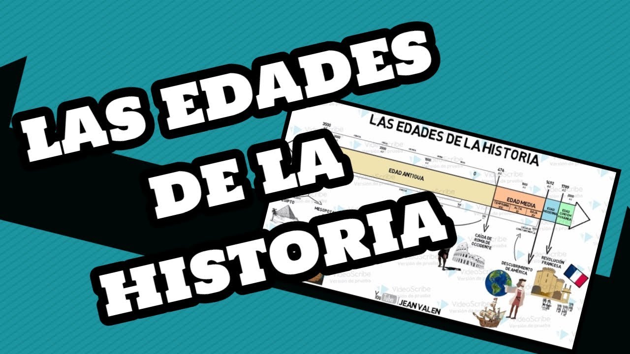 Línea de tiempo de la Prehistoria: fechas clave