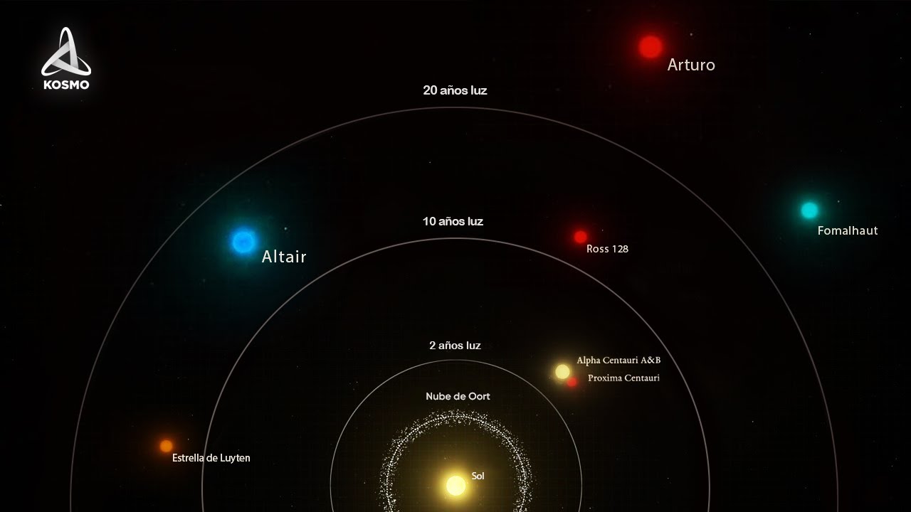 Perspectiva estelar: nuestra visión y la de las estrellas