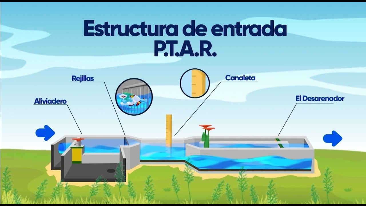 Proceso del tratamiento primario de aguas residuales