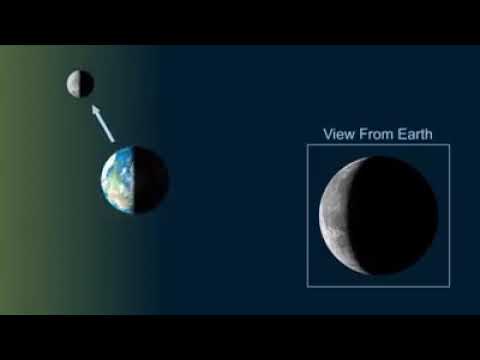 ¿Cuántas veces la luna rodea la tierra en un año?