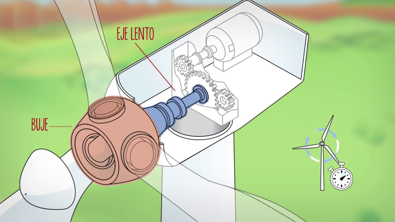 Energía generada por un molino de viento
