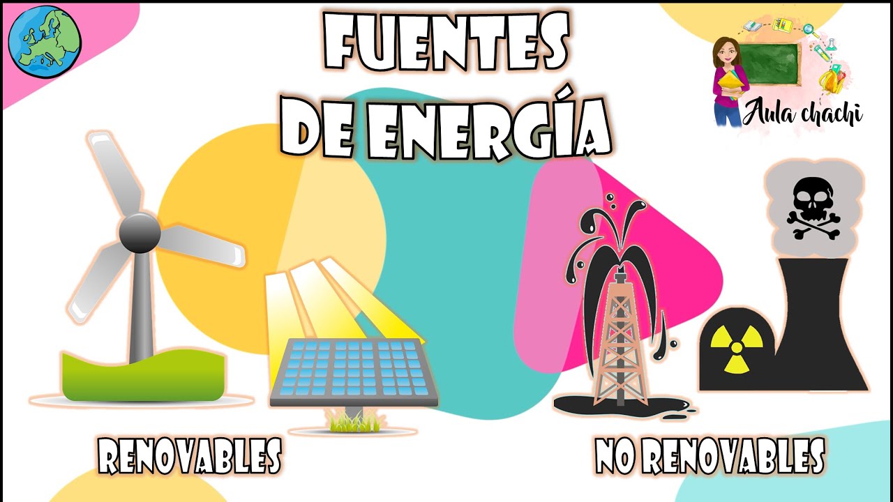 Fuentes de energía para niños de primaria
