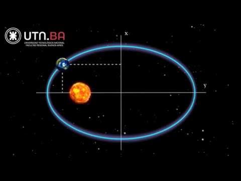 La órbita elíptica de la Tierra