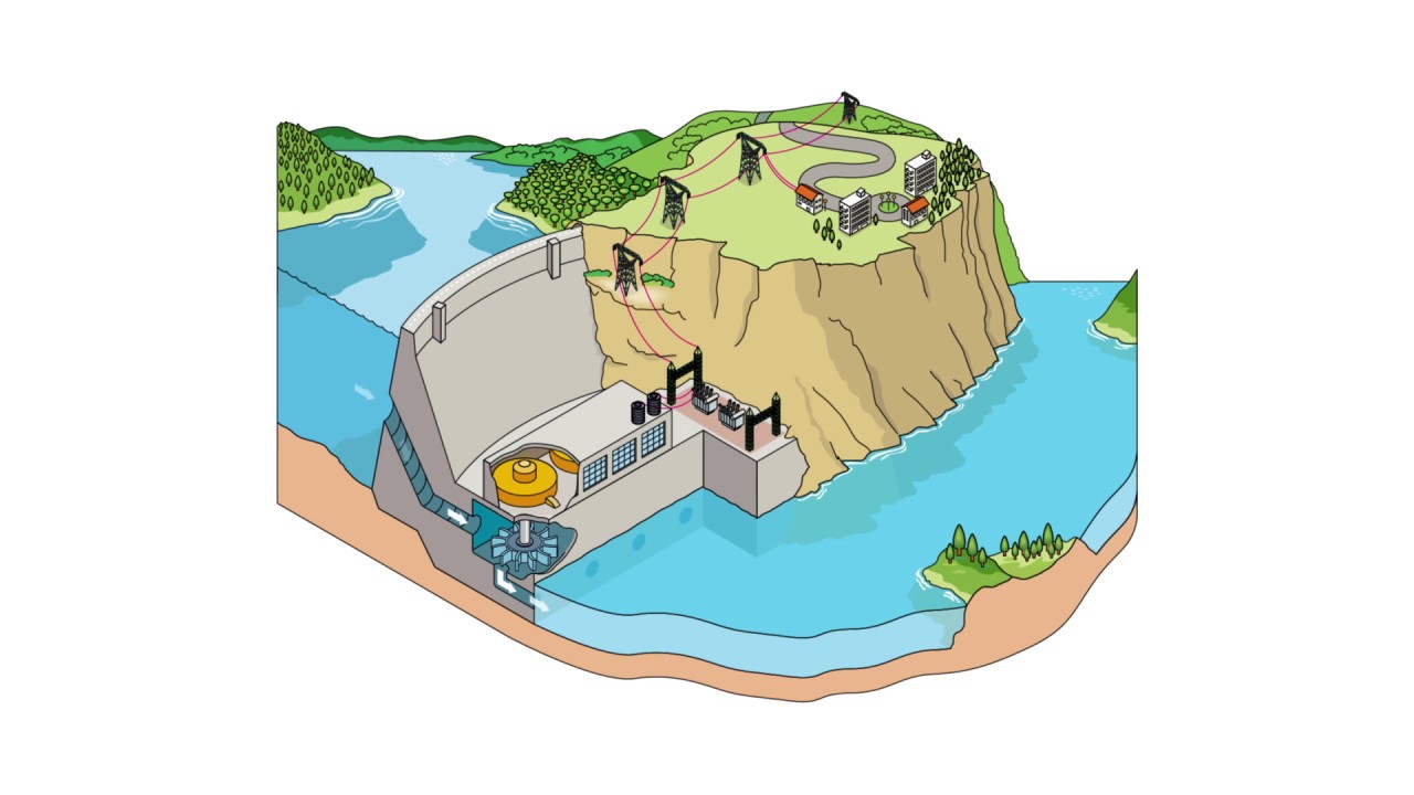 Origen y ventajas de la energía hidráulica